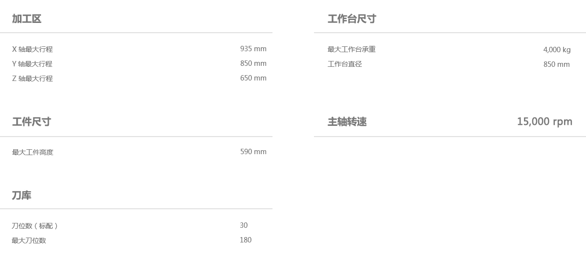5轴联动精密加工
